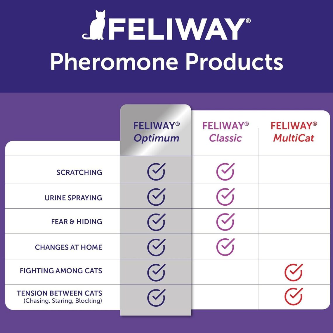 Best Cat Calming Diffuser – FELIWAY Optimum Diffuser Review