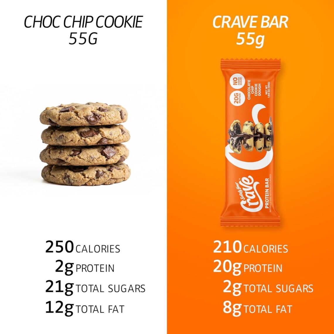 Best Protein Bars – Satisfy Your Crave Delicious, High-Protein Snack Review