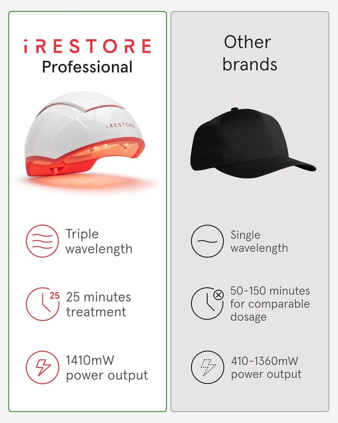 Best Hair Growth Device – iRestore Pro Laser Red Light Therapy Review