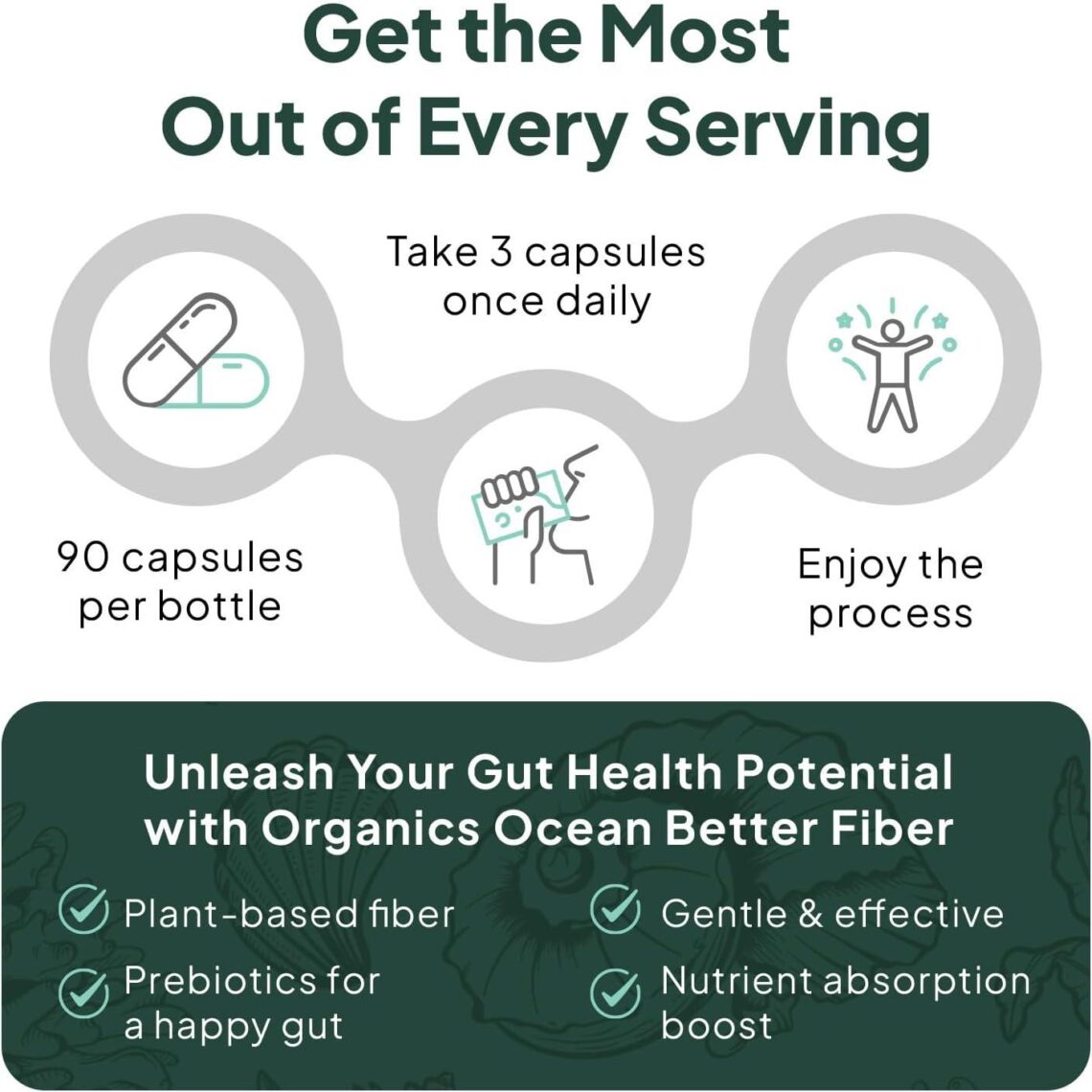 Best Dietary Fiber Supplement – Organics Ocean Better Fiber Review