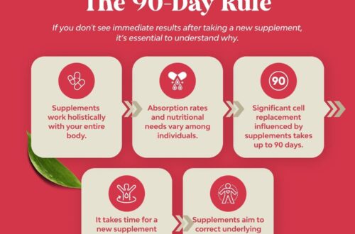 Best Pomegranate Supplements – Advanced Extract Capsules for Heart & Energy – Third Party Tested – 60 Ct Review