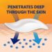 Best Arthritis Pain Relief Gel – Voltaren Topical with Diclofenac Review
