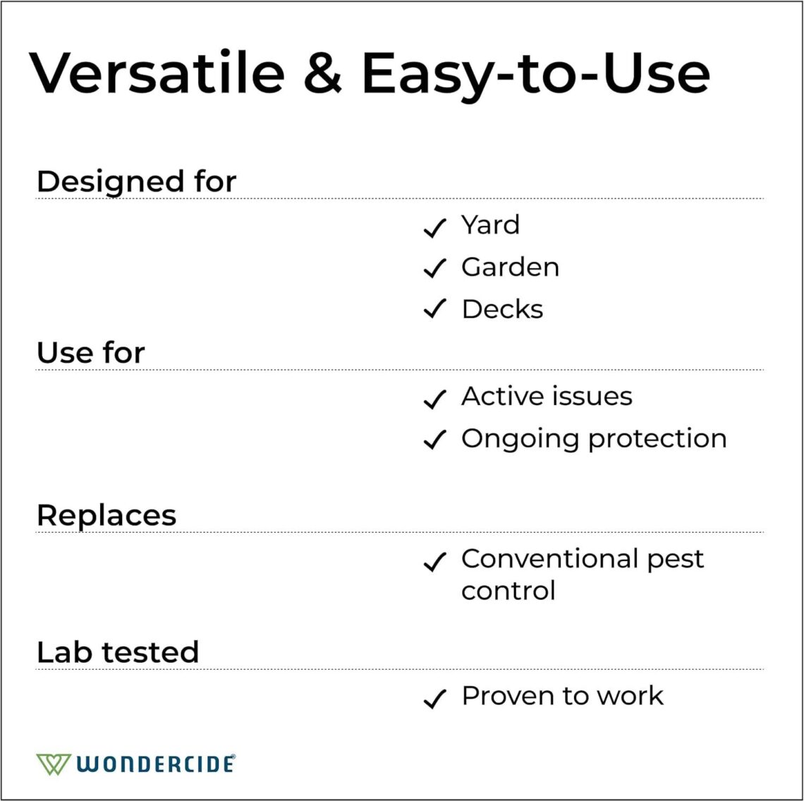 Best Insect Repellent – Wondercide Outdoor Pest Control Spray Review