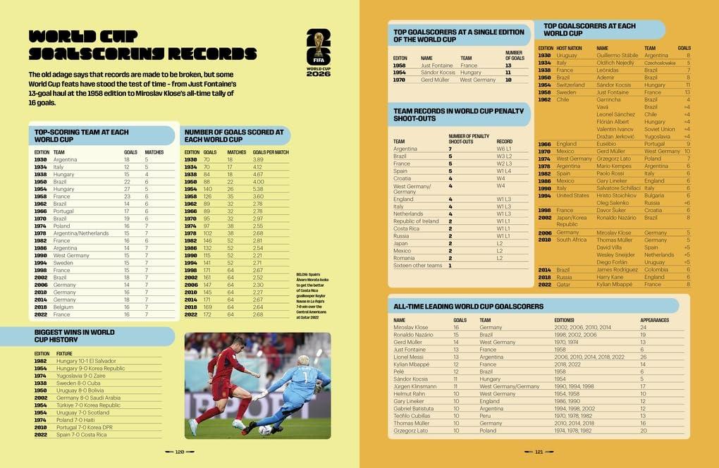 Best Football Guide – FIFA World Cup 2026: The Official Review