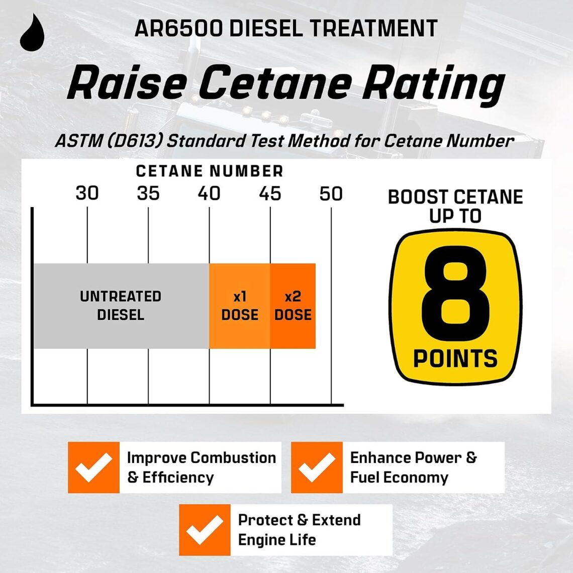 Best Diesel Fuel Additive – Archoil AR6500 Treats 400 Gal, Cleaner Review