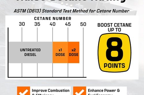Best Diesel Fuel Additive – Archoil AR6500 Treats 400 Gal, Cleaner Review