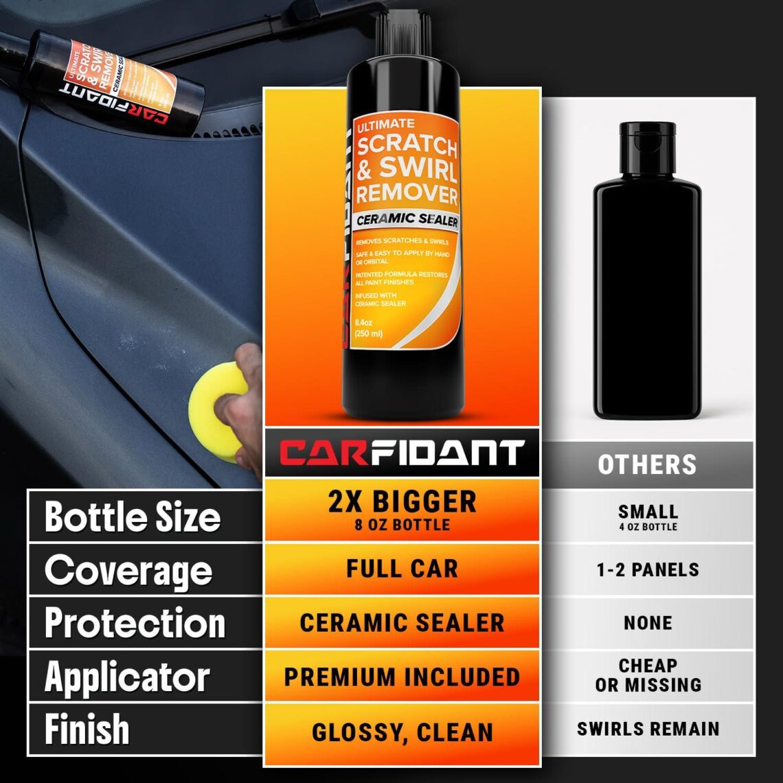 Best Car Paint Scratch Remover – Carfidant Restorer Kit Review