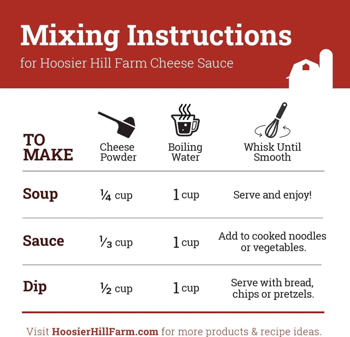 Best Alfredo Sauce Mix – Hoosier Hill Farm 12oz Review