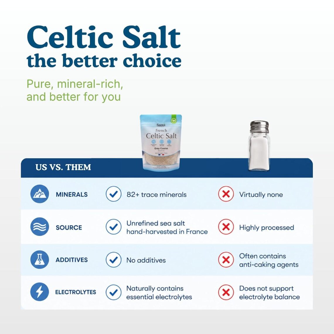 Best Organic Sea Salt – Sante Naturelle Celtic Coarse Salt Review