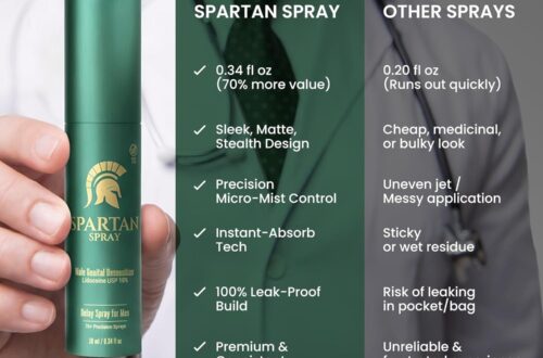 Best Male Enhancement – Spartan Delay Spray for Lasting Longer Review