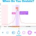 Best Fertility Testing Kits – Easy@Home 50 LH + 20 HCG Strips Review