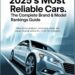Best Reliable Cars – 2025’S Most Dependable Brand & Model Guide