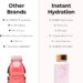 Best Hydration Supplements – Instant Electrolytes Watermelon Mix Review