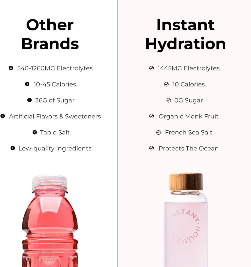 Best Hydration Supplements – Instant Electrolytes Watermelon Mix Review