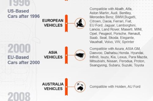 Best Car Diagnostic Tool – ANCEL AD310 OBD II Scanner Review