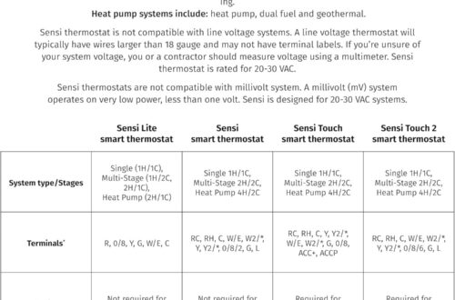 Best Smart Thermostat – Sensi Wi-Fi, DIY, Alexa, Energy Star Review