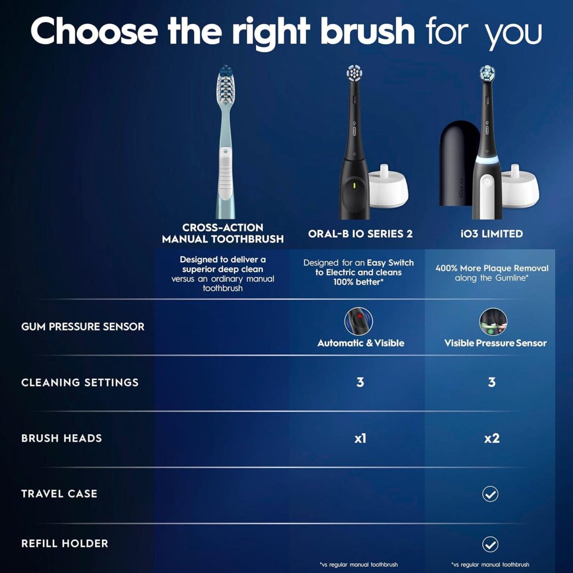 Best Electric Toothbrush – Oral-B iO Limited Simple Clean Review