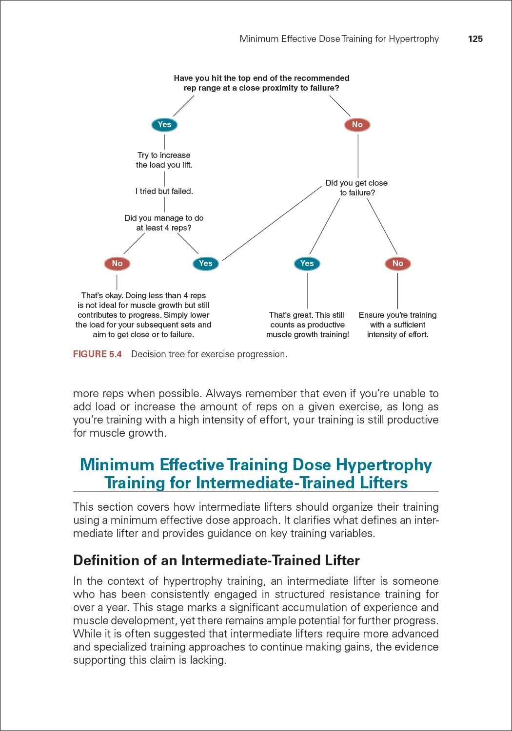 Best Resistance Training Program – Train Smarter, Not Longer: The Minimum Effective Dose Review