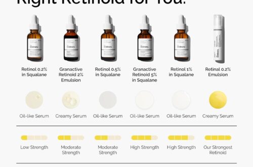 Best Anti-Aging Serum – The Ordinary Retinol 1% in Squalane Review